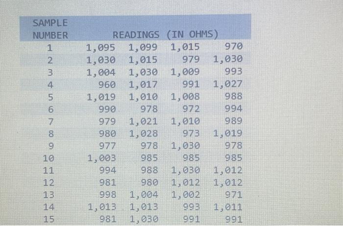 (Round "Mean" to 2 decimol ploces and "Ronge" to the neorest whole