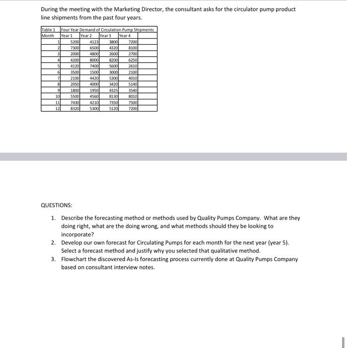 etc) . Make sure you calculate and include table of forecast in