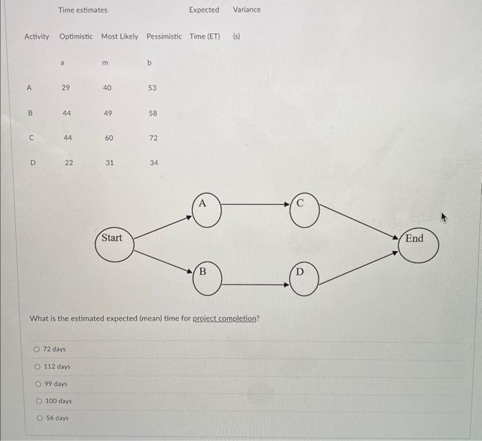  What is the estimated expected (mean) time for project completion? 72
