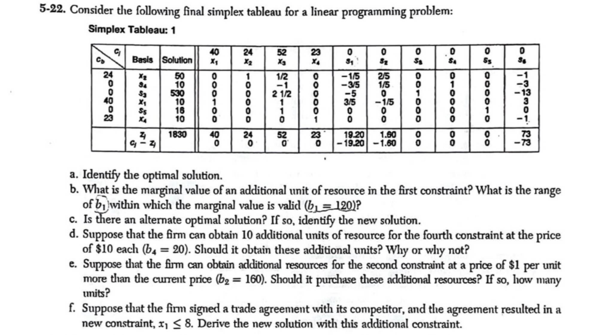  5-22. Consider the following final simplex tableau for a linear programming