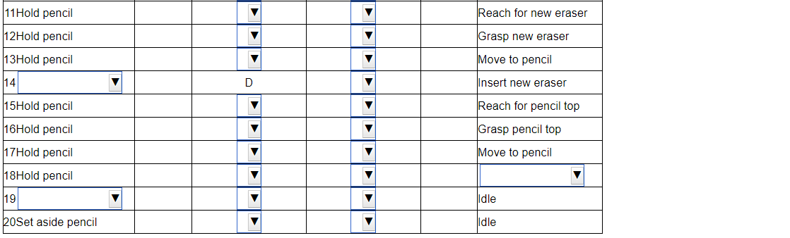 pencil. Complete the operations chart below