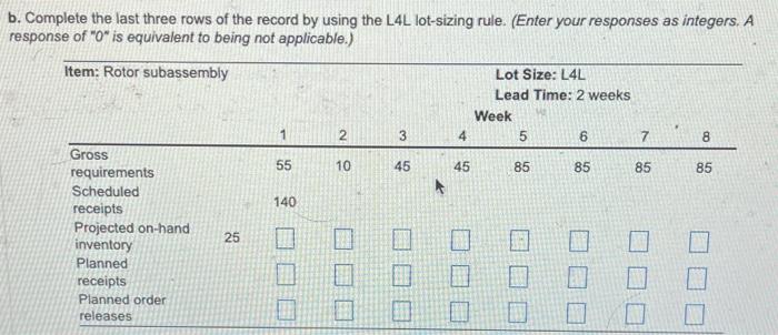 for the rotor subassembly in the table below shows gross requirements, scheduled