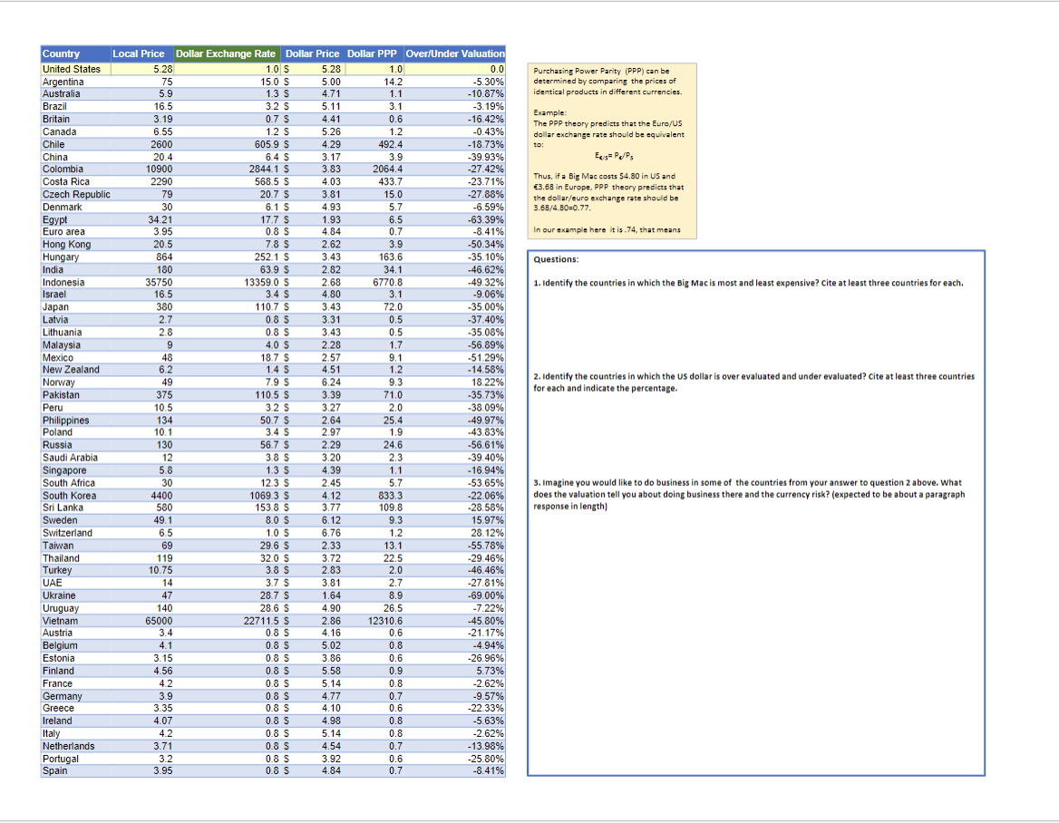 Purchasing Power Parity (PPP) can be determined by comparing the prices