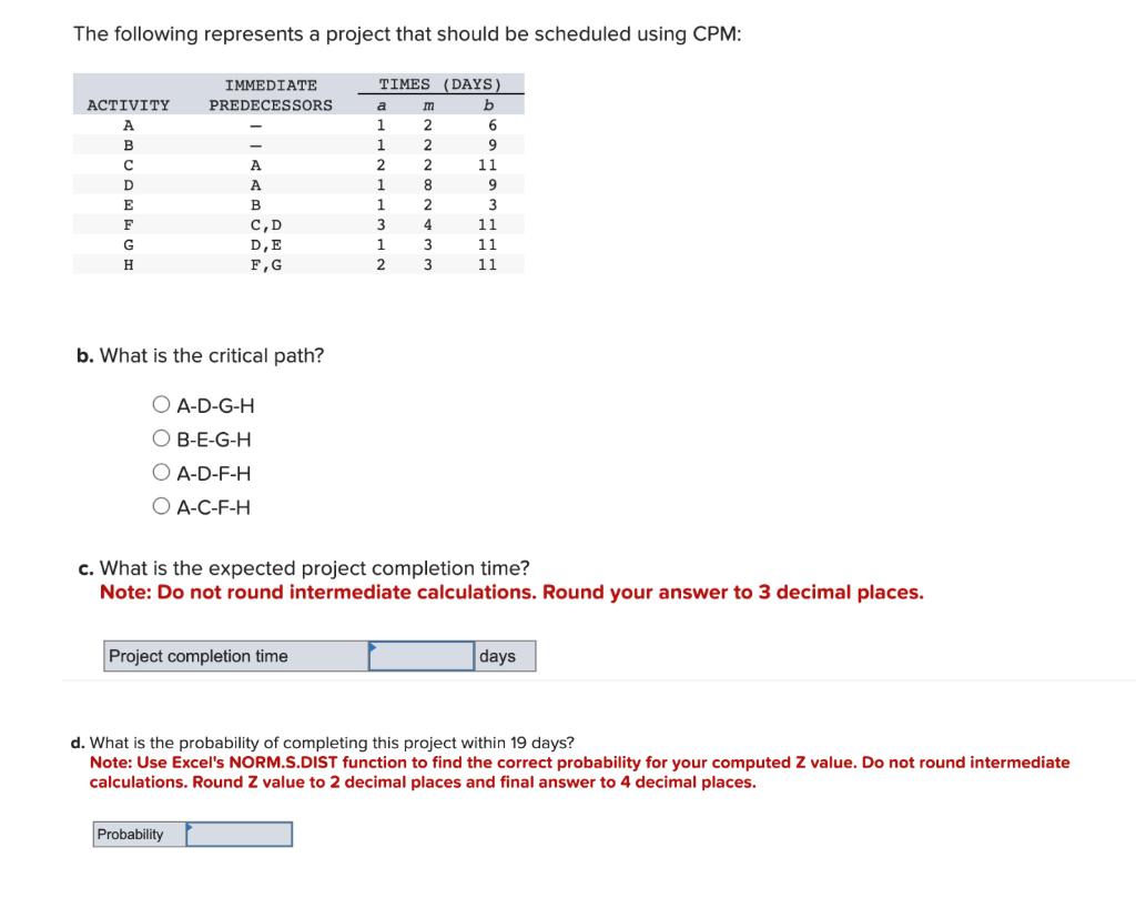 The following represents a project that should be scheduled using CPM: