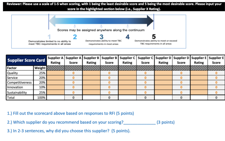 The worksheet called RFI shows a compilation of the responses by supplier