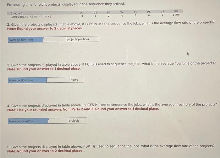  Processing time for eight projects, displayed in the sequence they arrived.