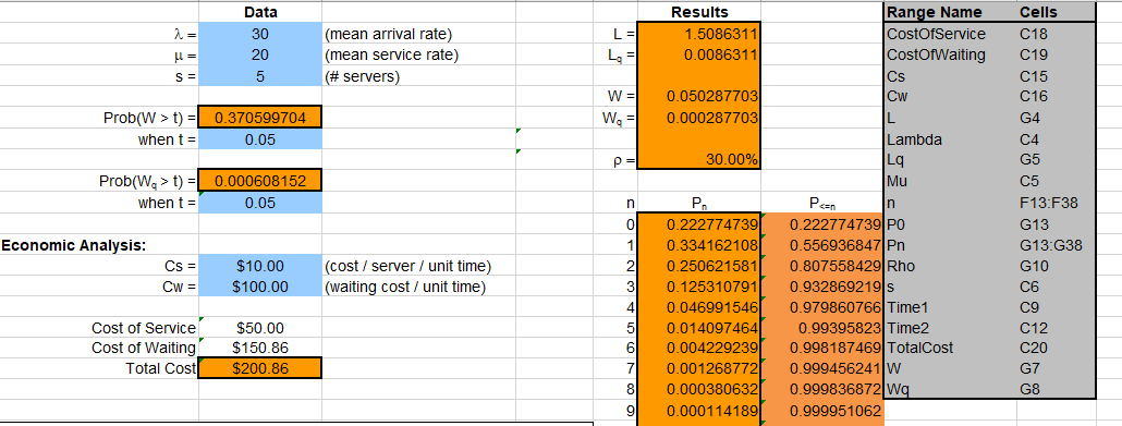 A-G, in an hour 60 customers come into the bank. On average,