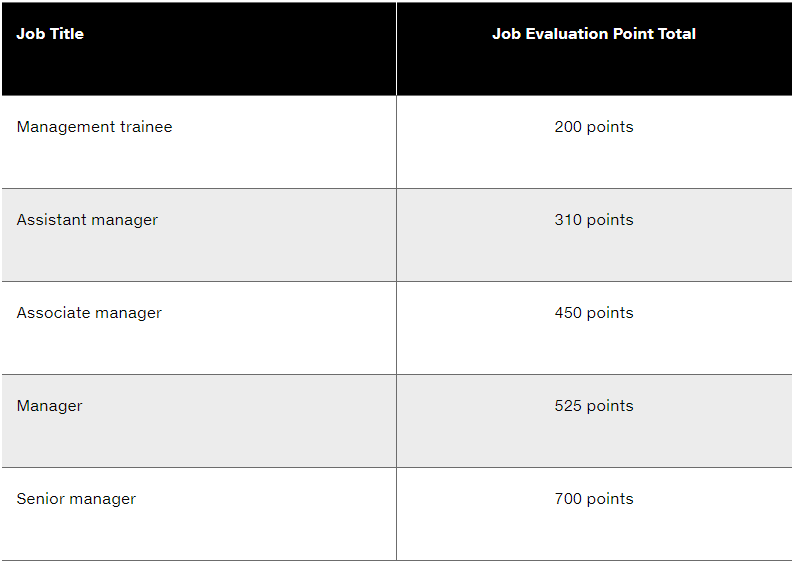 This chapter discusses the principles of internally consistent compensation systems and the