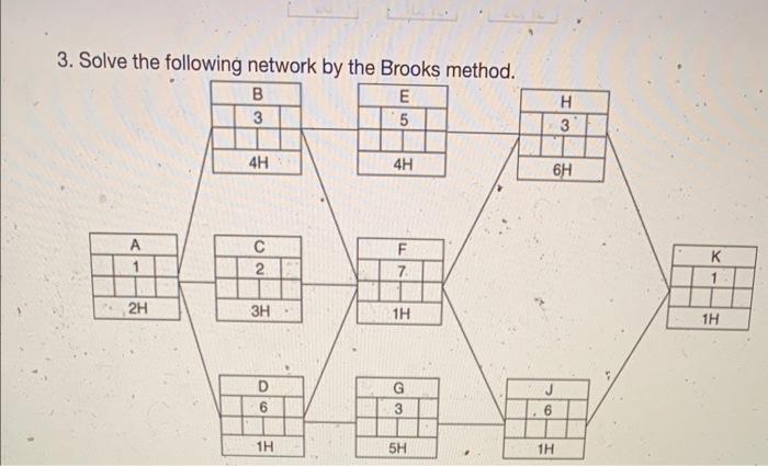  complete the manual resource allocation solution (series or parallel method) Your