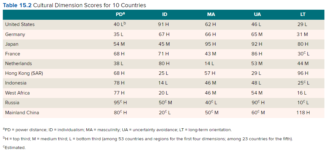 2 Align human resource systems with business strategies. Impactful Changes to the