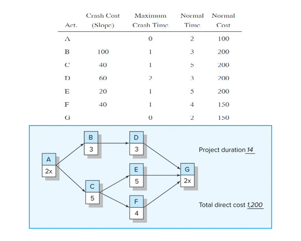 Use the information contained below to compress one time unit per