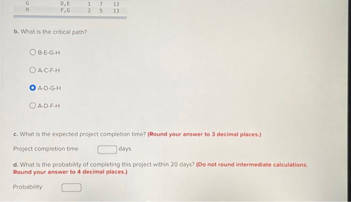 that should be scheduled using CPM: b. What is the critical path?