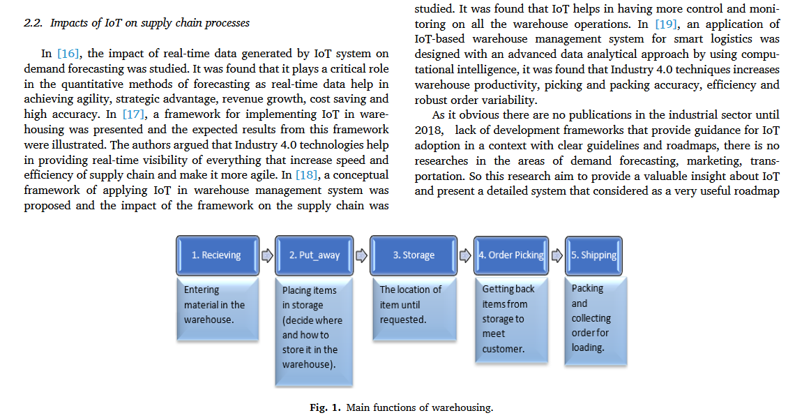 topics studied in the course. 2. Literature review on using IoT in