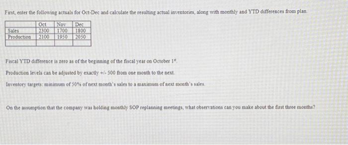 for OCt.Dec and calculate the resulting actual inventories, along with monthly and