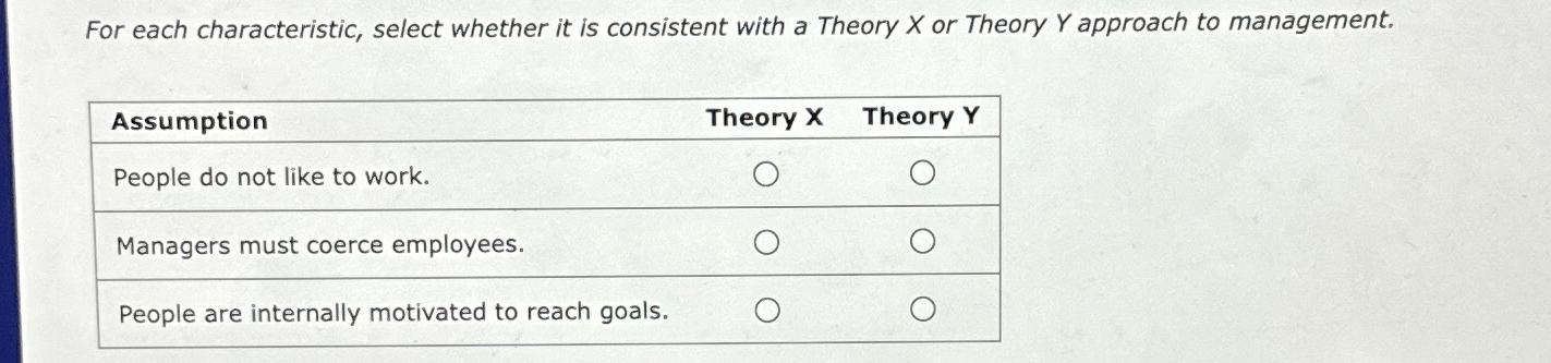  For each characteristic, select whether it is consistent with a Theory