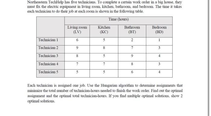  Northeastern TechHelp has five technicians. To complete a certain work order