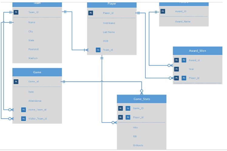  PLEASE USE THE SCREENSHOT ABOVE AS REFERENCE ON HOW THE LAYOUT