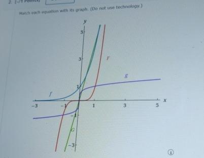  Metch eacti raiabion with its groph: (Do not use technology.) 