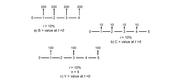 is below. 4- 16 For diagrams a) - c) compute the unknown