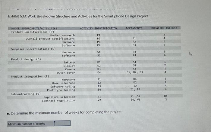 cell phones and have been made project manager for the design of