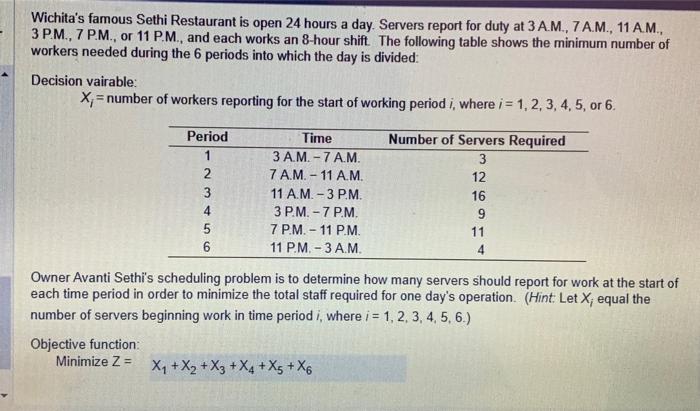  Please answer the optimal solution results in total workers Wichita's famous