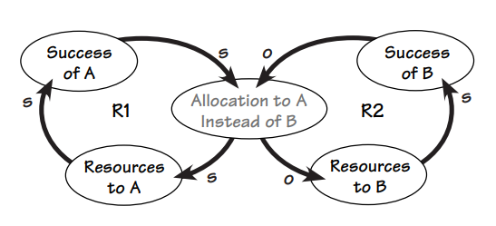 Traffic is a problem that concern us all. Considering the following elements: