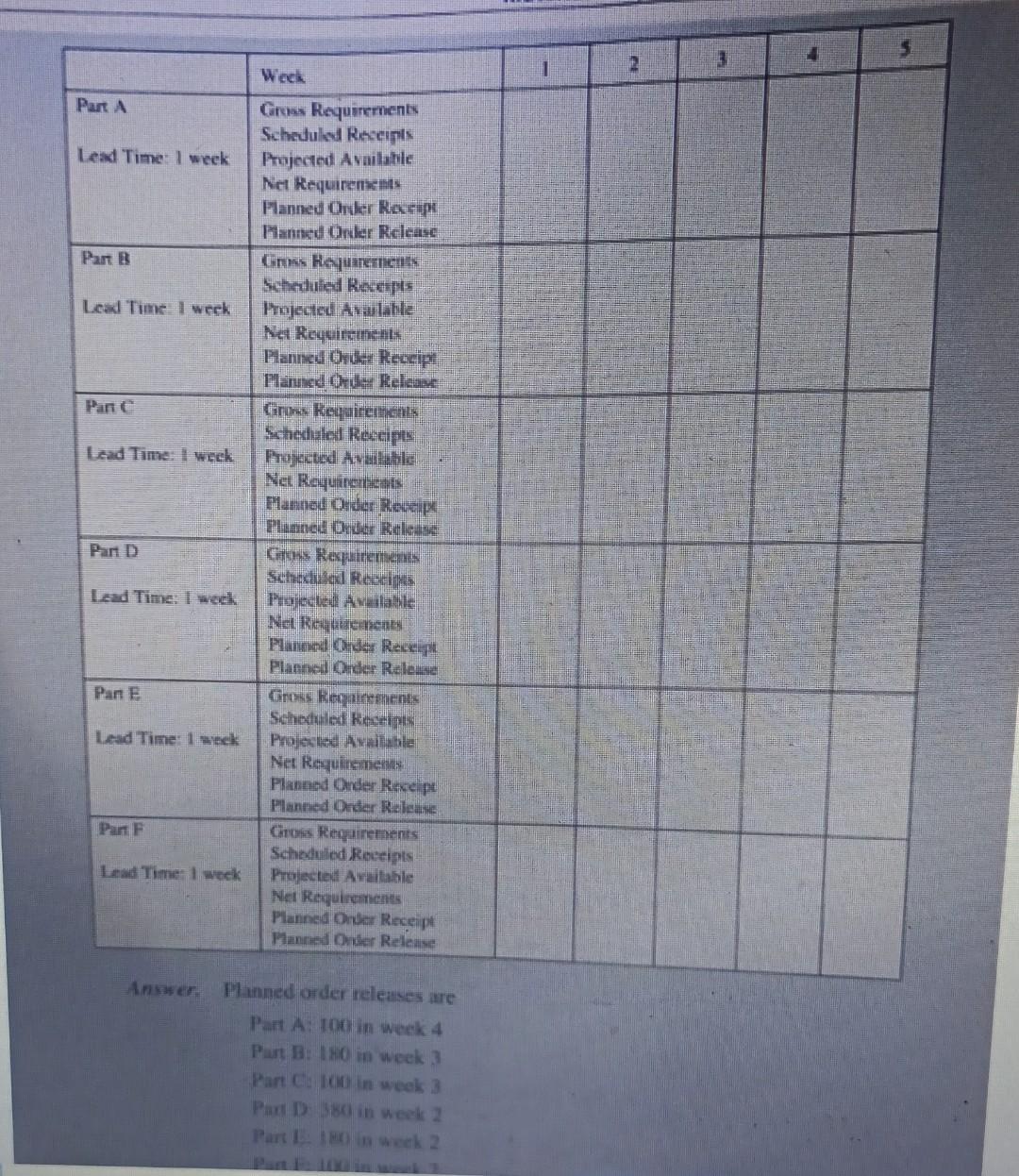 grive and requirements. All lead times are I week, and the quantitics