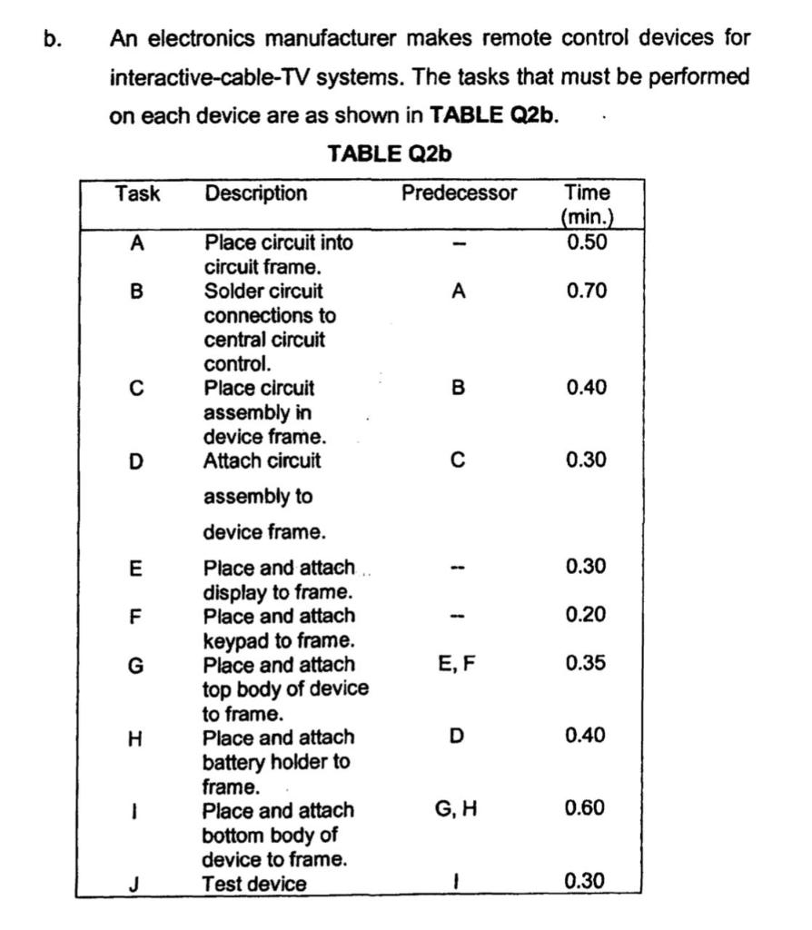  1) Calculate the cycle time that will allow the production of