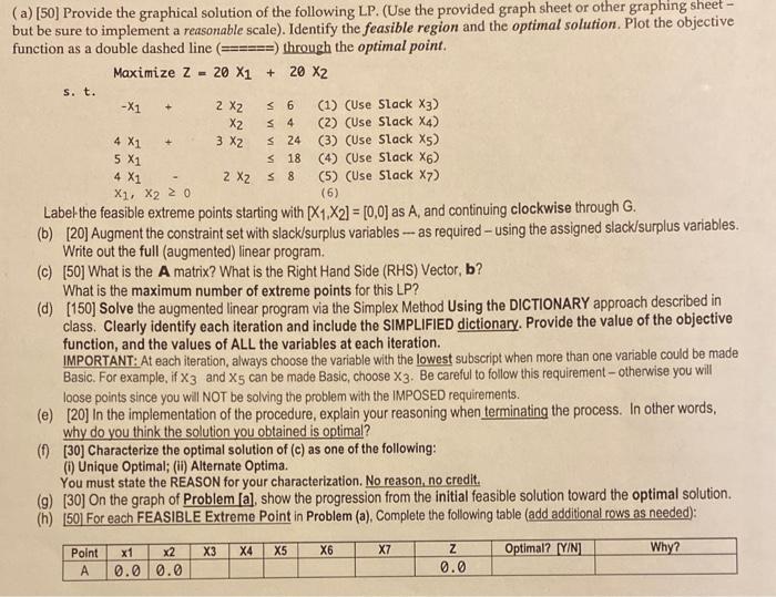 plot on graph and show all work clearly please! (a) [50] Provide