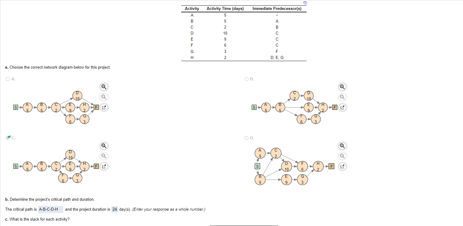  a. Choose the correct network diagram below for this project. A.