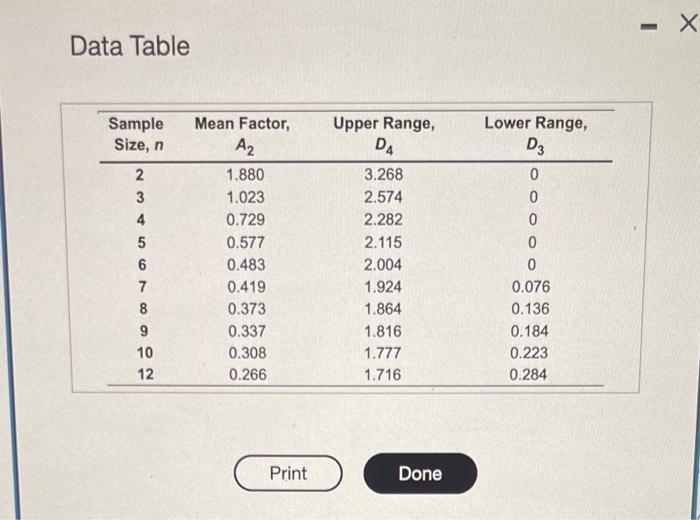  operational Management Data Table Your supenisor, Lisa Lehmann, has asked that