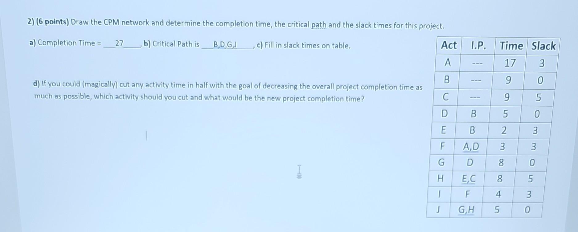 how to solve for d). 2) (6 points) Draw the CPM network