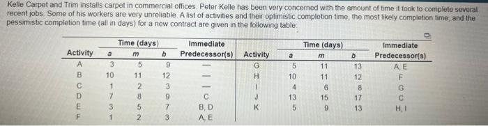  critical path options: For the given project, the latest start (LS)