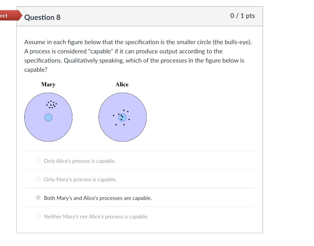 you check before you start producing 2) Statistical Process Control is something