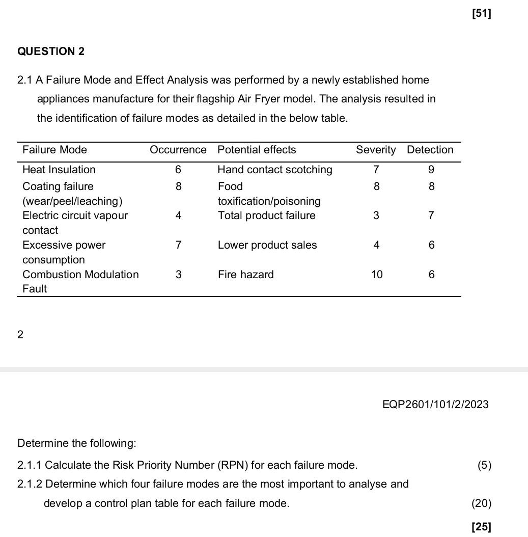 2.1 A Failure Mode and Effect Analysis was performed by a