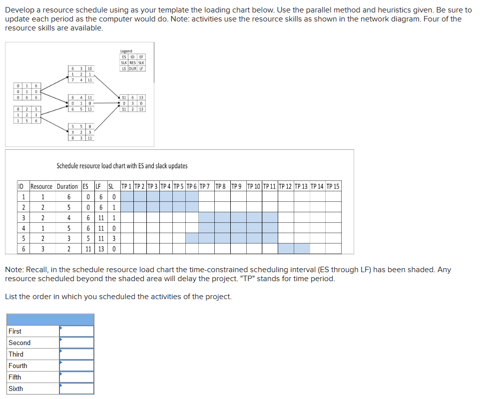  Develop a resource schedule using as your template the loading chart