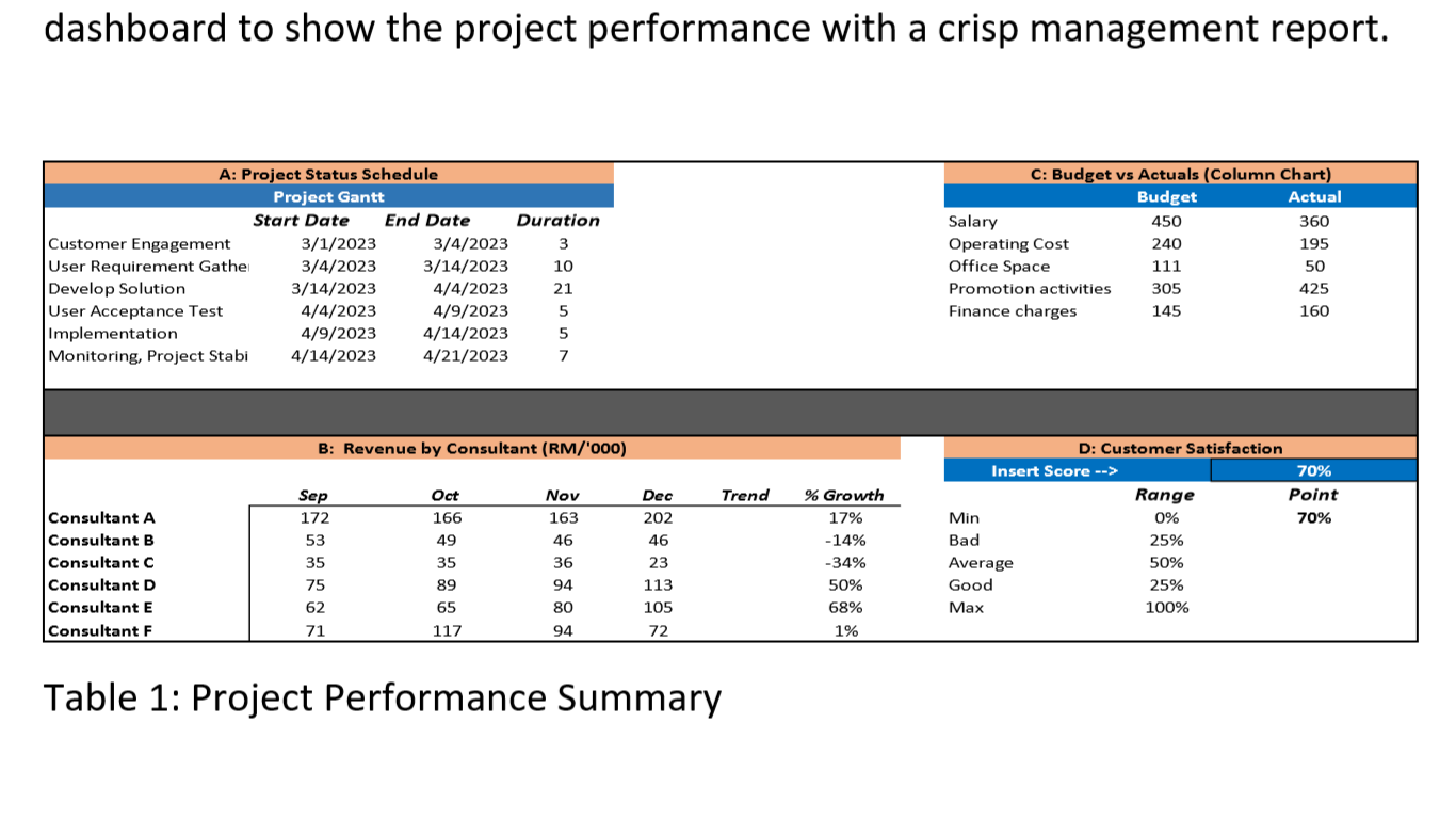 PART A: CASE STUDY Read the case below. Answer the following TWO