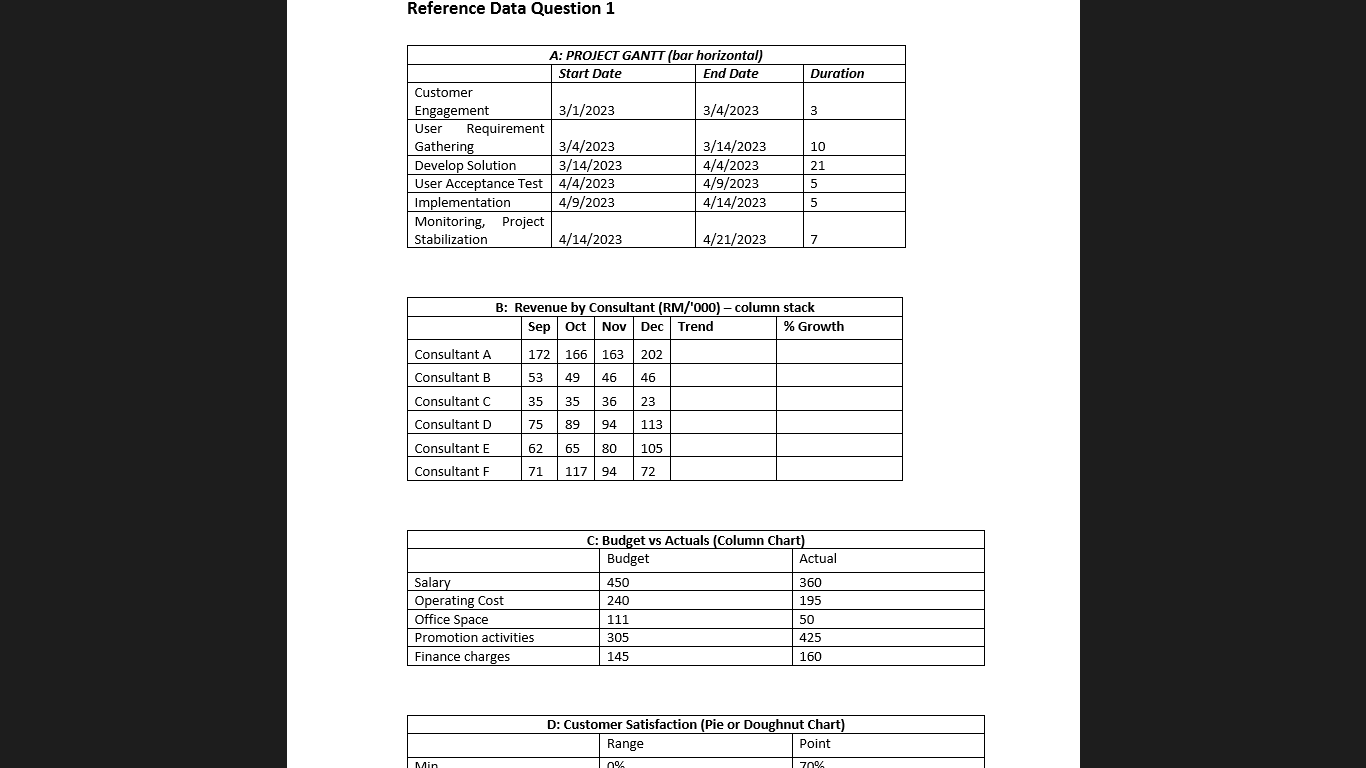 develop a customized customer solutions. The construction manager intends to develop data
