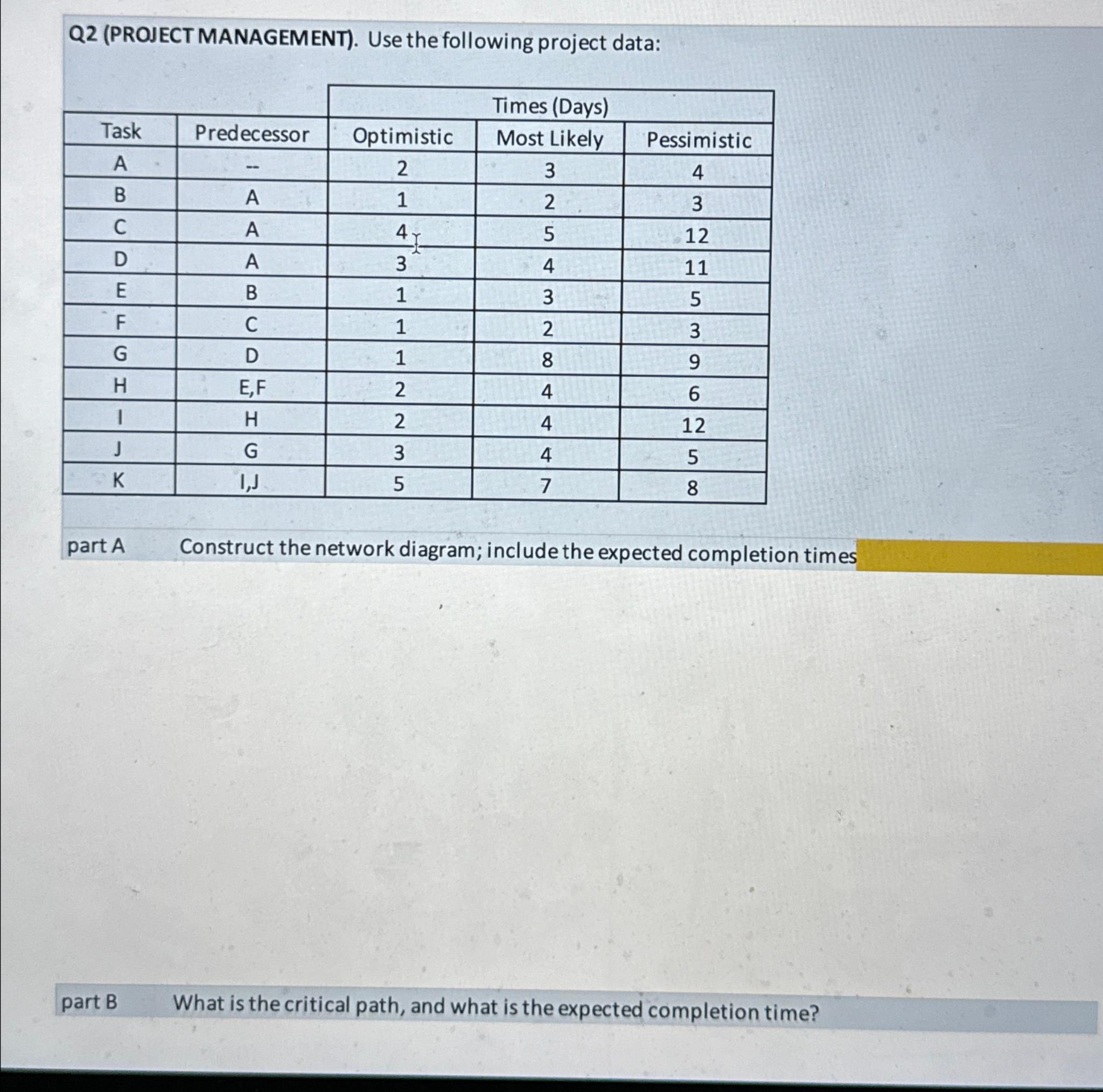  Q2(PROJECT MANAGEMENT). Use the following project data: \table[[,Times (Days)],[Task,Predecessor,Optimistic,Most Likely,Pessimistic],[A,-,2,3,4],[B,A,1,2,3],[C,A,4,5,12],[D,A,3,4,11],[E,B,1,3,5],[F,C,1,2,3],[G,D,1,8,9],[H,E,F,2,4,6],[I,H,2,4,12],[J,G,3,4,5],[K,I,J,5,7,8]] part