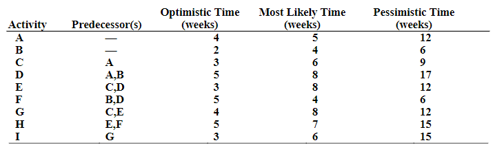 that time can be reduced and the cost per week to decrease