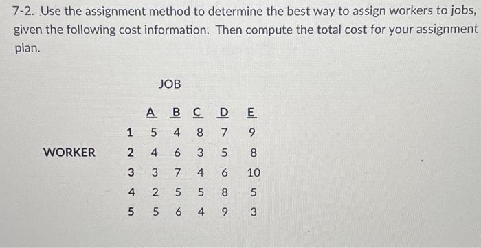 use excel. 7-2. Use the assignment method to determine the best way