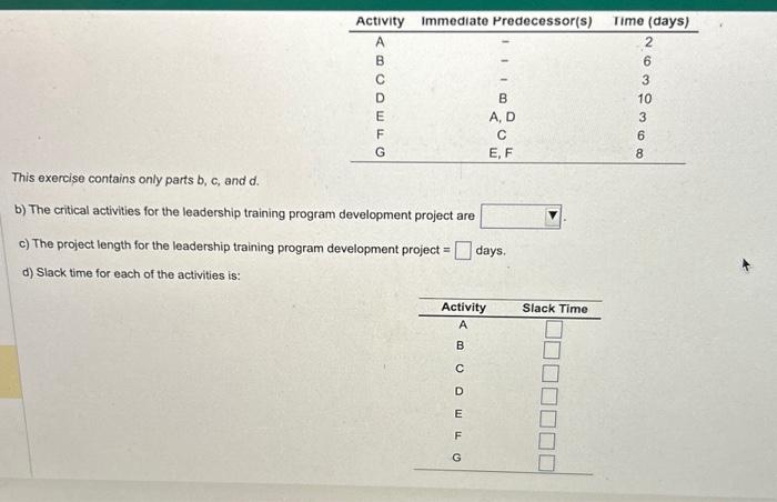 for managers. Ginde has listed a number of activities that must be
