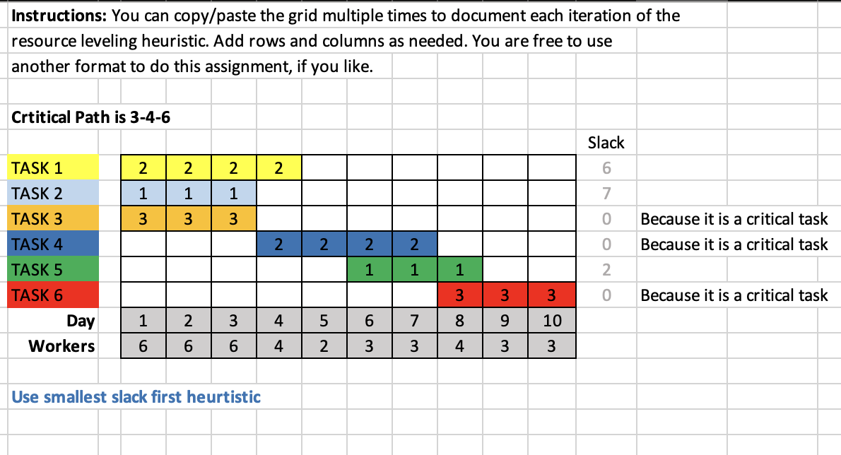 Tasks 3,4 and 6. Question 1: Perform resource leveling for this project