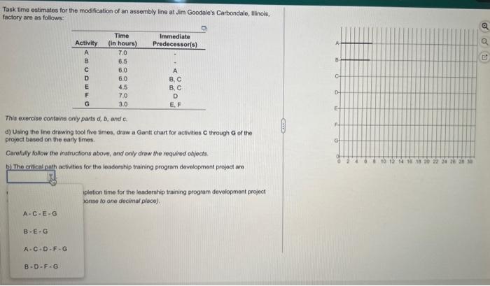  Task time estimates for the modification of an assembly line at