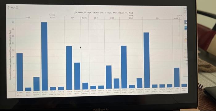 In Module Seven, review other learners' posts and provide two of them