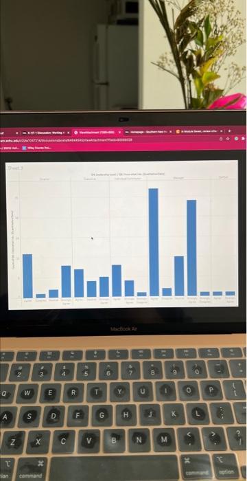 with your feedback (providing feedback for peers without any feedback first). Address