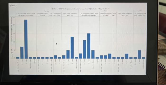 the following points: Review the visuals posted by your peers and provide