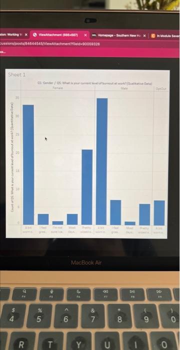 your feedback by answering the following questions: Are the visuals complete and