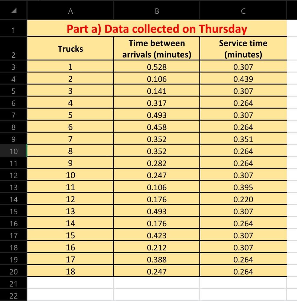 WORK. USE 4 DECIMAL PLACES IN ALL CALCULATIONS. a) Data was collected