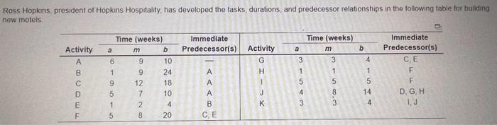  I know that expexted time for acticity c is 12 weeks